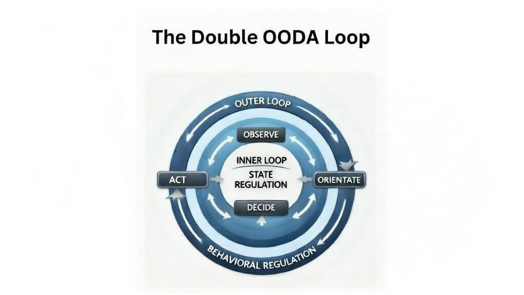 The Offload Room™ Proprietary Framework Sheet